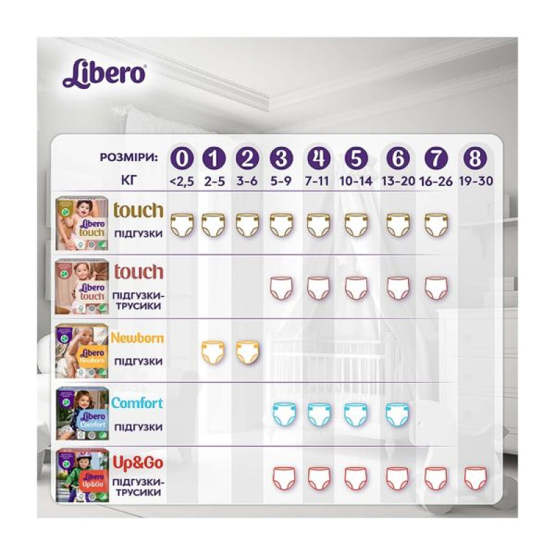 Підгузки Libero 0 Touch Premium 0-2кг №24