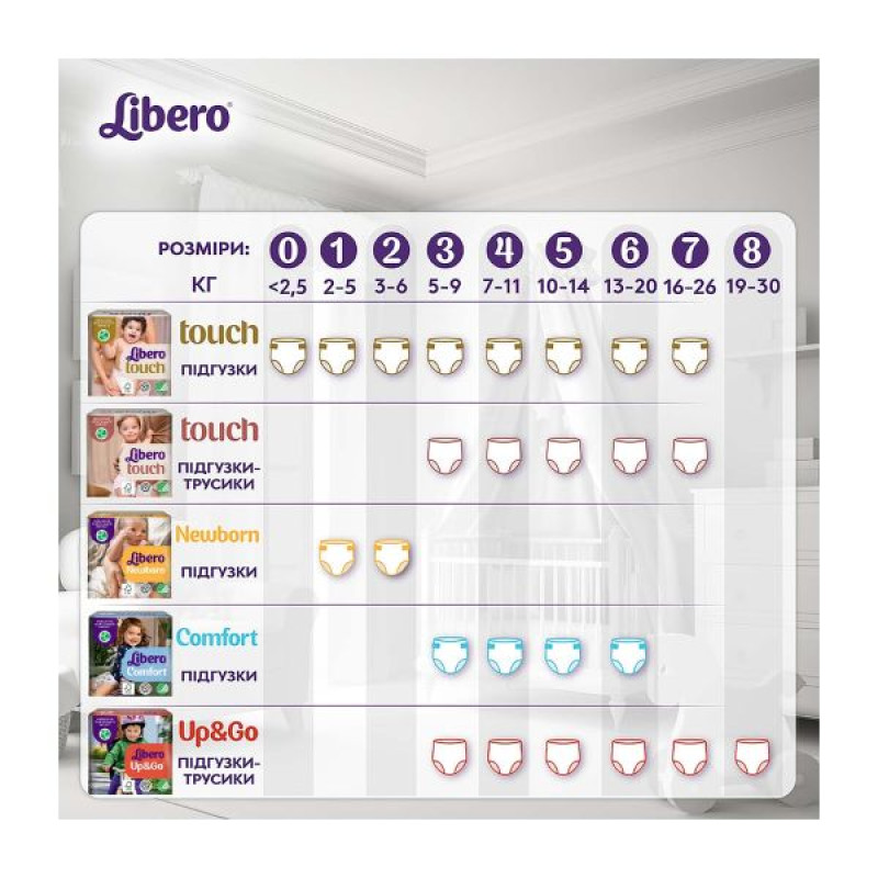 Підгузники для дітей Libero Touch Premature до 2,5 кг №24