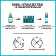 Концентрат La Roche Posay Hyalu B5 Ampoules для корекції зморшок 1,8 мл №7