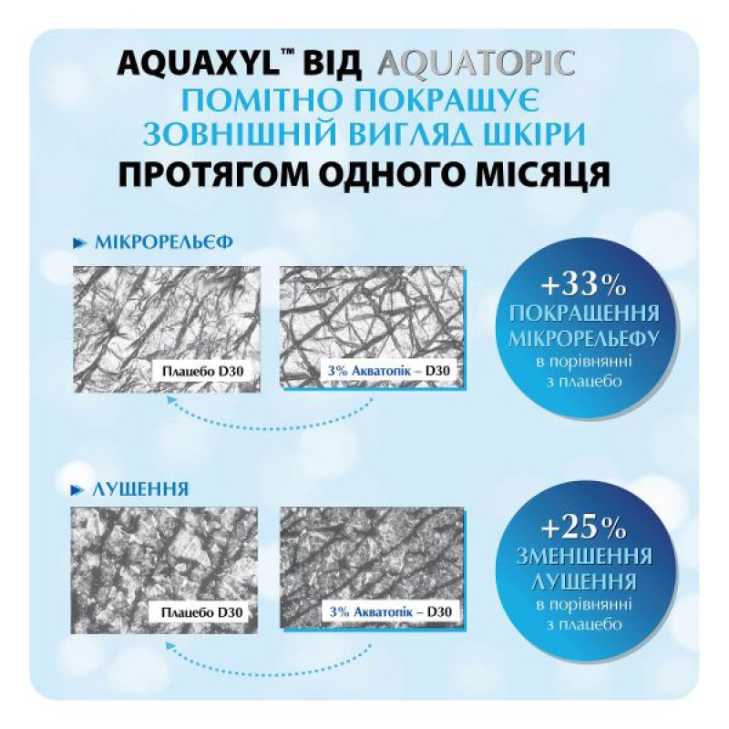 Aquatopic Stay Hydrated moisturizing cream for very dry skin 200 ml