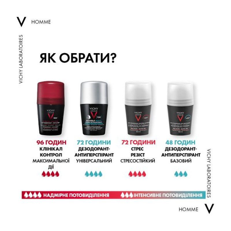 Шариковый дезодорант-антиперспирант Vichy Ом Инвизибл Резист 72 часа защиты от пота и запаха для мужчин 50 мл