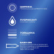 Durex Classic latex condoms No. 18