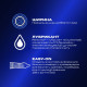 Condoms Durex Dual Extase #12