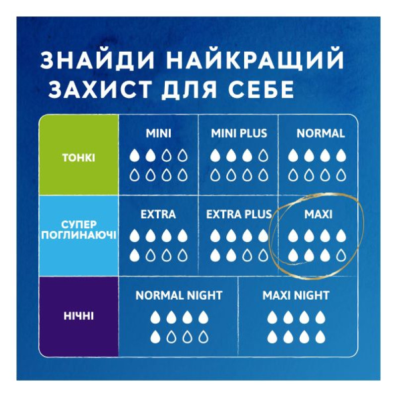 Прокладки урологические для женщин Tena Lady maxi №12